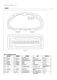 2016-2019奔腾B50端子图-仪表系统 ECU 端子