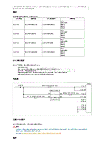 2018奔腾B30EV故障码维修说明-P1DF300