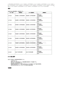 2018奔腾B30EV故障码维修说明-U174400