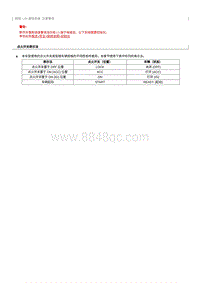 2019奔腾B30 EV400维修手册-网络