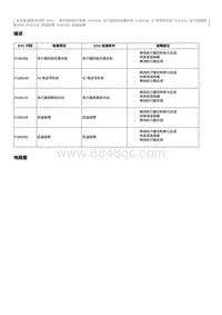 2012奔腾B70故障码维修说明-P195250