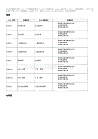 2012奔腾B70故障码维修说明-P195119