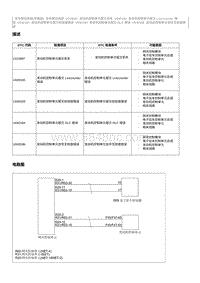 2012奔腾B70故障码维修说明-U040183