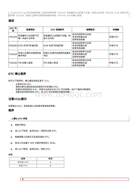 2012奔腾B70故障码维修说明-CA4GC20TD发动机-P051300