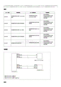 2012奔腾B70故障码维修说明-U040282