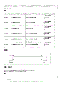 2012奔腾B70故障码维修说明-P1C4000