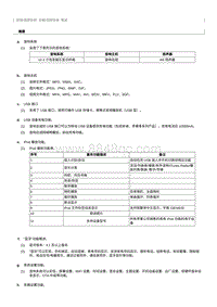 2012奔腾B70新车特征手册-音频视频车载通信系统