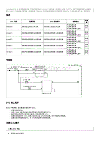 2012奔腾B70故障码维修说明-CA4GC20TD发动机-P048374