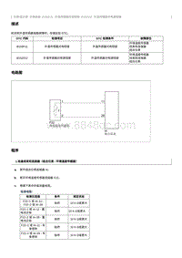 2016起奔腾B50故障码维修说明-B152012