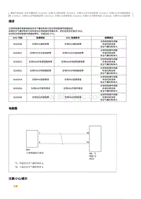 2016起奔腾B50故障码维修说明-B100811