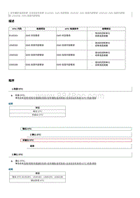 2012奔腾B70故障码维修说明-U040186