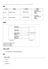 2012奔腾B70故障码维修说明-U053C83