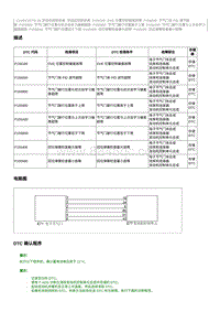 2012奔腾B70故障码维修说明-CA4GC20TD发动机-P155400