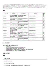 2012奔腾B70故障码维修说明-CA4GC20TD发动机-P15DE00