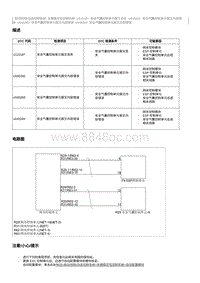 2012奔腾B70故障码维修说明-U115187