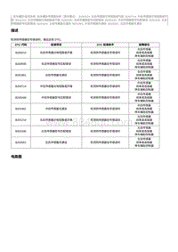 2016起奔腾B50故障码维修说明-B200214