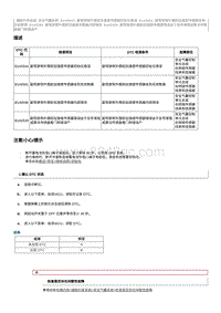 2012奔腾B70故障码维修说明-B1A054A