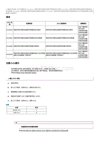 2012奔腾B70故障码维修说明-B1A0681