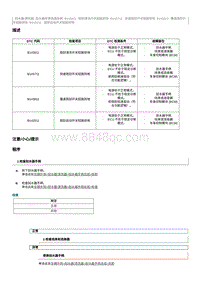 2016起奔腾B50故障码维修说明-B143711