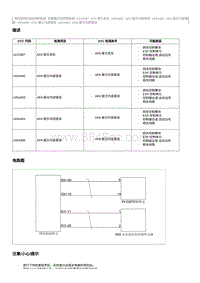 2012奔腾B70故障码维修说明-U054486