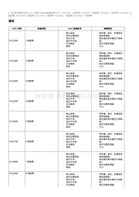 2012奔腾B70故障码维修说明-P1C3700