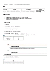 2012奔腾B70故障码维修说明-B1A0555