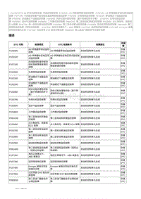 2012奔腾B70故障码维修说明-CA4GC20TD发动机-P153900