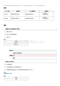 2012奔腾B70故障码维修说明-C114509