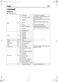 2011奔腾B70F电路图-IN 概述