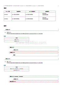 2012奔腾B70故障码维修说明-U054683