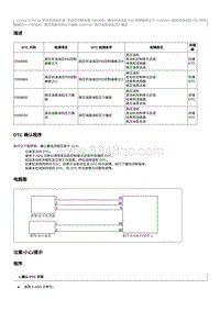 2012奔腾B70故障码维修说明-CA4GC20TD发动机-P008985