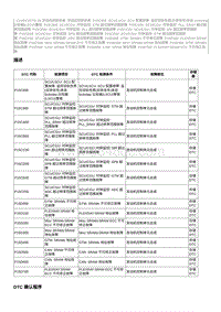 2012奔腾B70故障码维修说明-CA4GC20TD发动机-P15D400