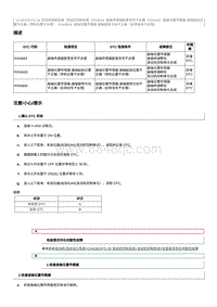 2012奔腾B70故障码维修说明-CA4GC20TD发动机-P033664