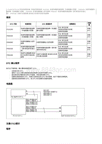 2012奔腾B70故障码维修说明-CA4GC20TD发动机-P050000