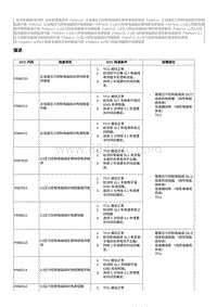 2016起奔腾B50故障码维修说明-P098214