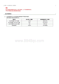 2016起奔腾B50维修手册-网络