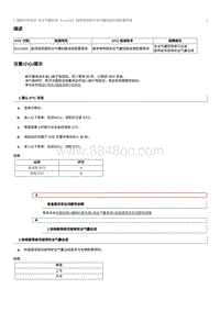 2012奔腾B70故障码维修说明-B1A1855