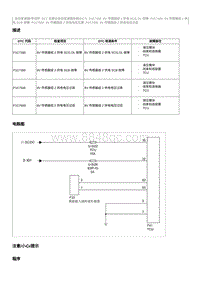 2012奔腾B70故障码维修说明-P1C7300