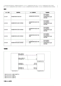 2012奔腾B70故障码维修说明-U110187