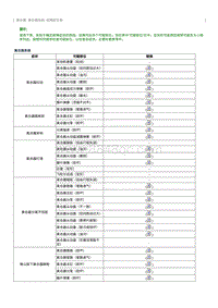 2016起奔腾B50维修手册-离合器