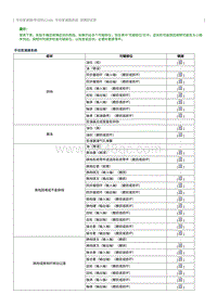 2016起奔腾B50维修手册-手动变速器传动桥 C548 