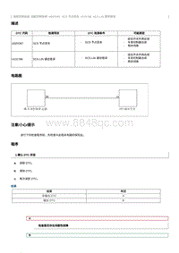 2012奔腾B70故障码维修说明-U131786