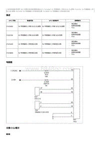 2012奔腾B70故障码维修说明-P1C6B00