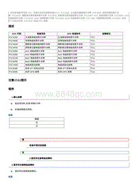 2012奔腾B70故障码维修说明-P1C7A00