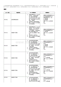 2016起奔腾B50故障码维修说明-P073571