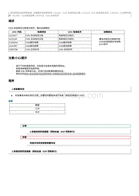 2016起奔腾B50故障码维修说明-U003788