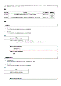 2016起奔腾B50故障码维修说明-B146E51