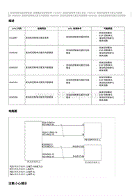 2012奔腾B70故障码维修说明-U110087