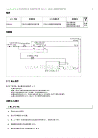 2012奔腾B70故障码维修说明-CA4GC20TD发动机-P035200