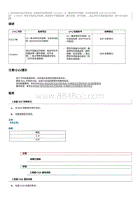 2012奔腾B70故障码维修说明-C019604